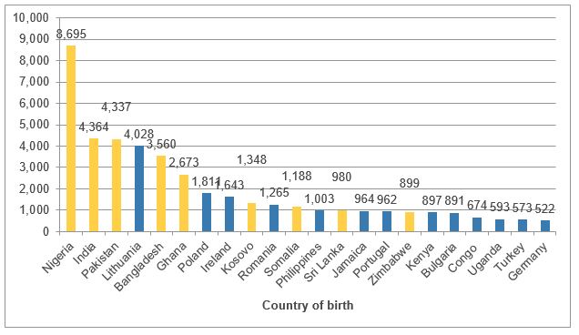 Top-countries-of-birth-in-Barking-and-Dagenham