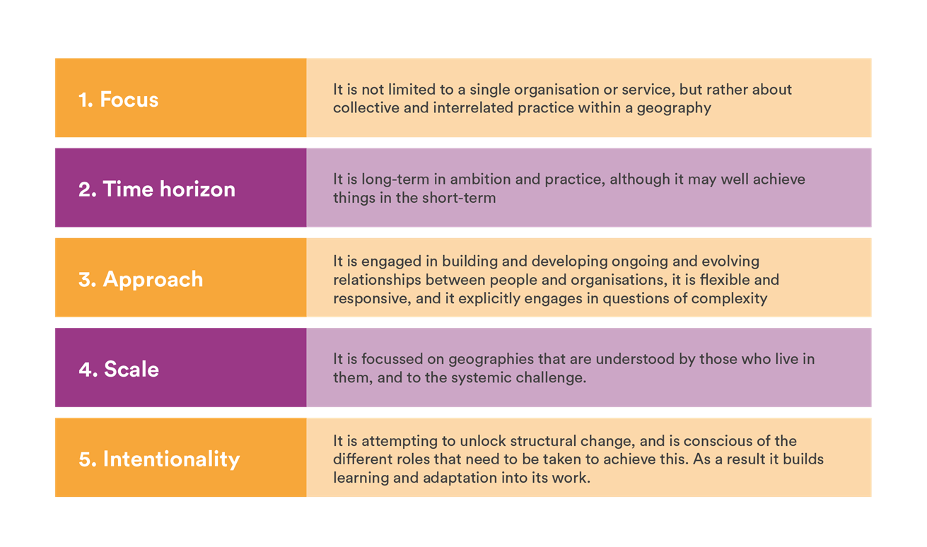 What is Place-Based Change? - Renaisi