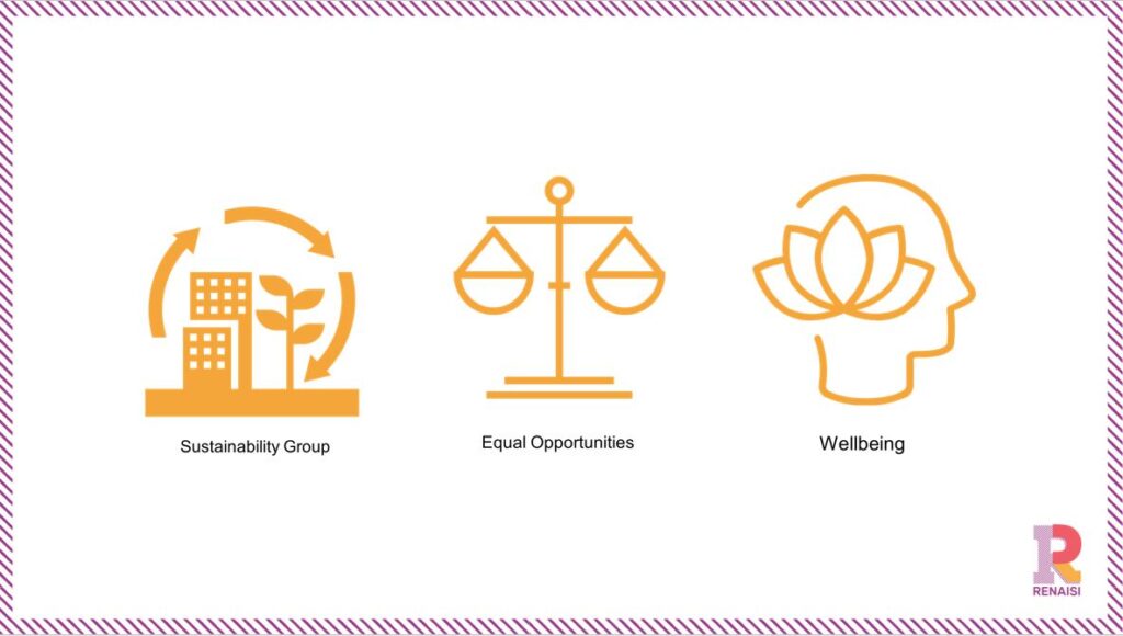 Sustainability, Equal Opportunities, Wellbeing icons.