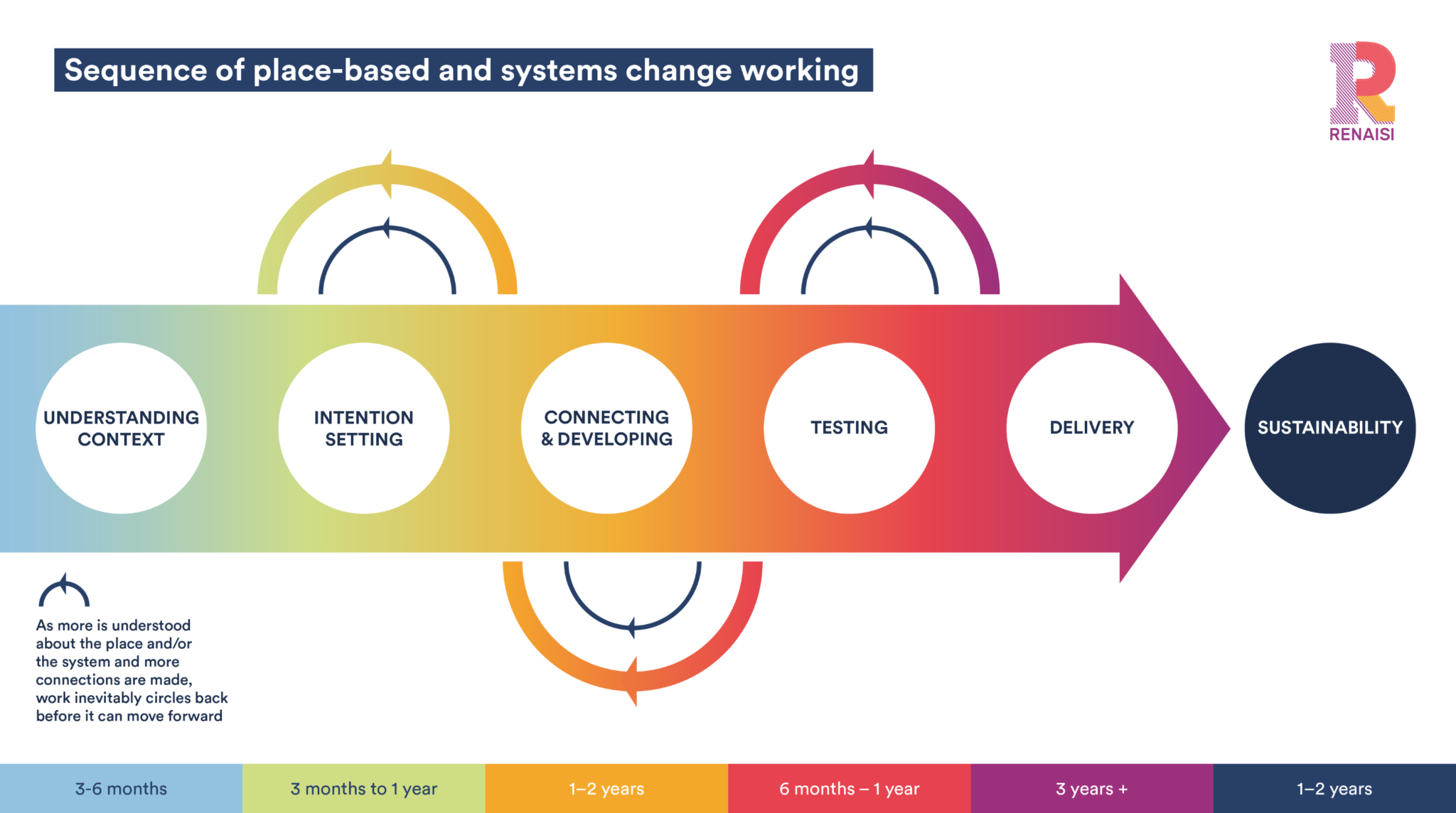 the-solution-to-the-challenge-of-evaluating-place-based-systems-change